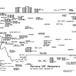 MT Repeater Map UHF